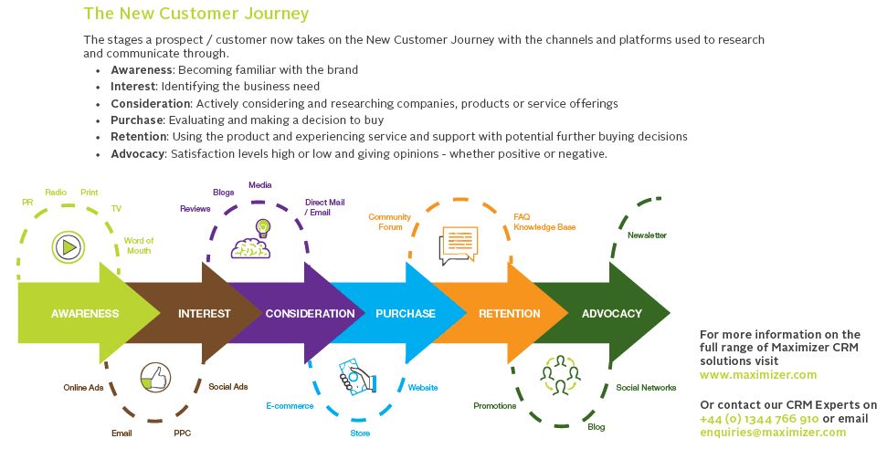 new customer journey